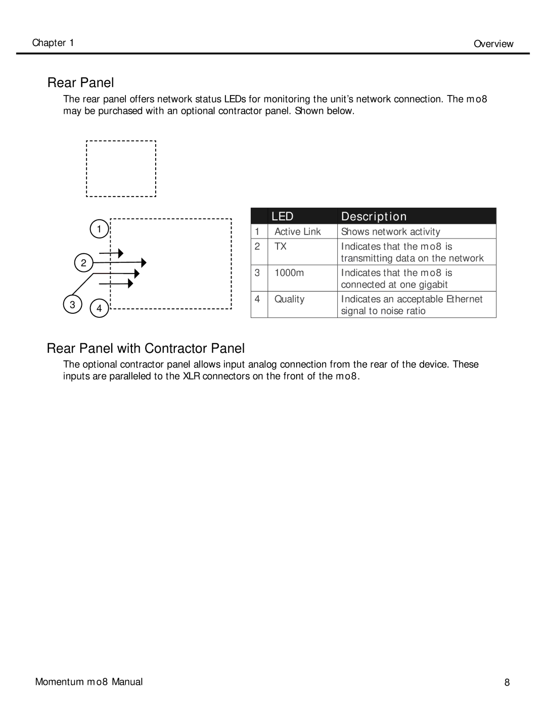 Momentum Sales & Marketing MO8 manual Rear Panel with Contractor Panel 