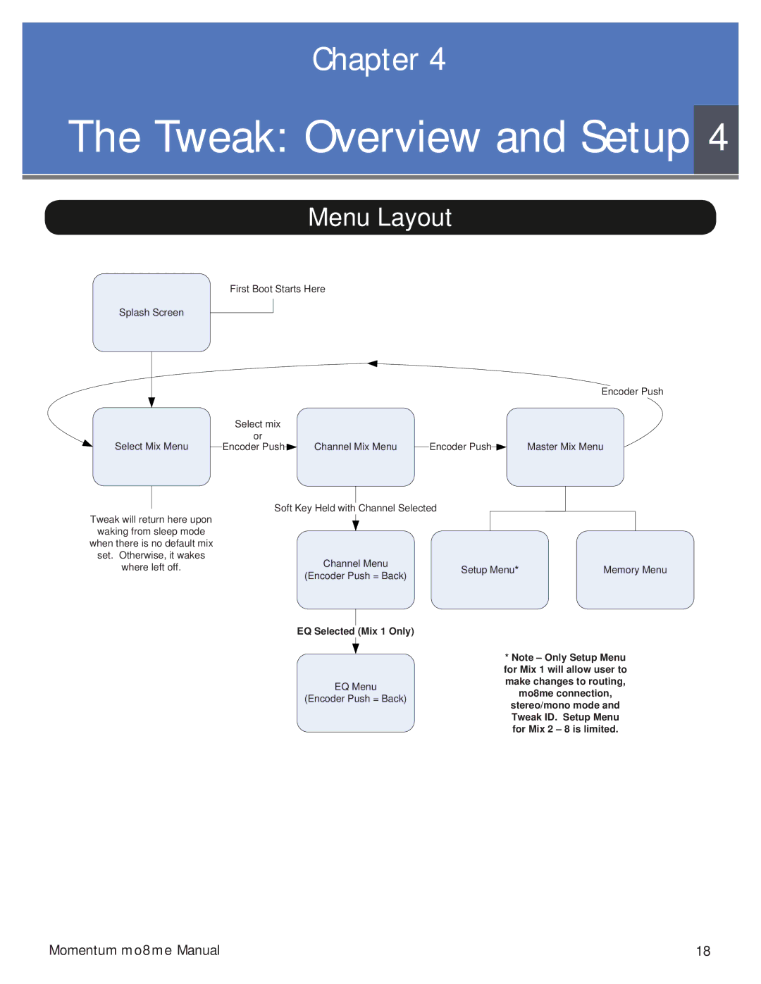 Momentum Sales & Marketing MO8ME manual Tweak Overview and Setup, Menu Layout 