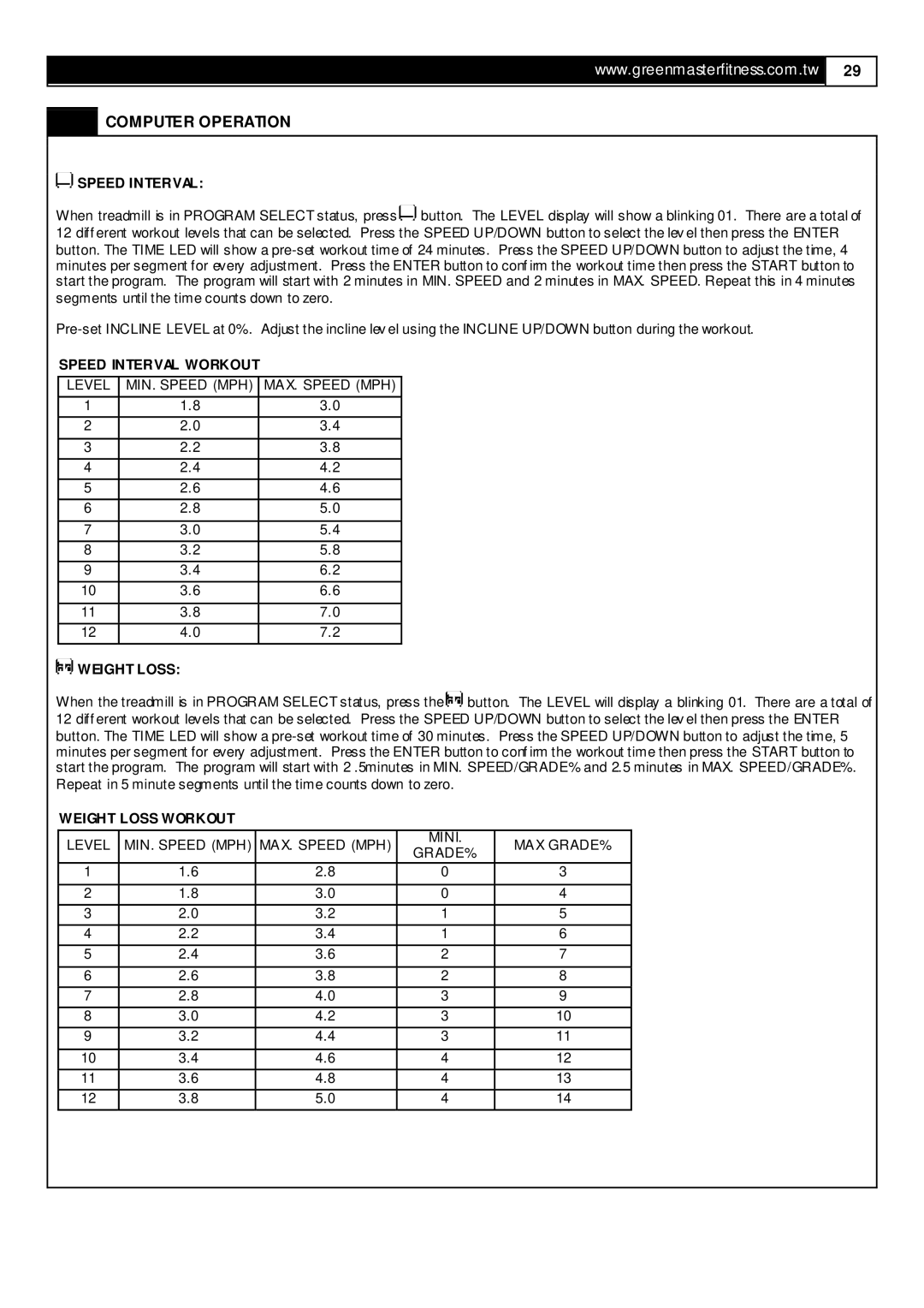 Momentum Sales & Marketing T7 user manual Speed Interval Workout, Weight Loss Workout 