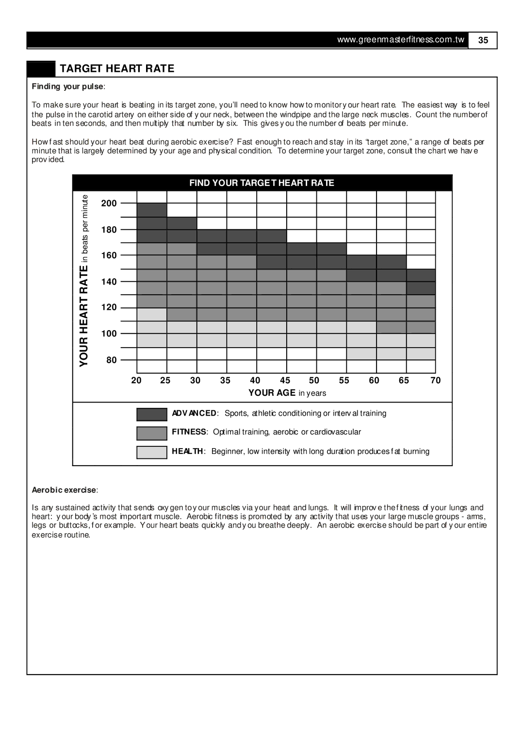 Momentum Sales & Marketing T7 user manual Target Heart Rate, Finding your pulse, Aerobic exercise 