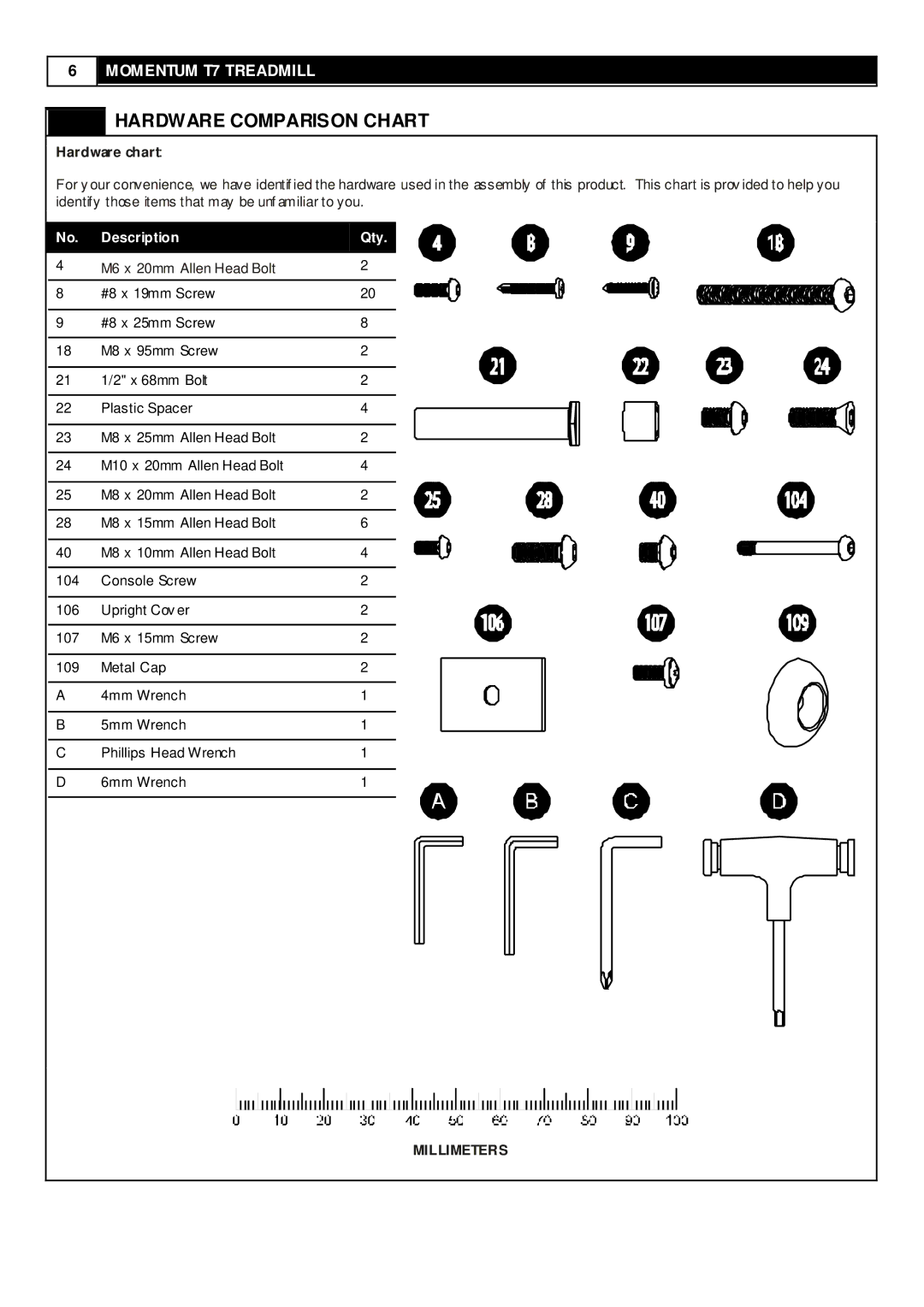 Momentum Sales & Marketing T7 user manual Hardware Comparison Chart, Hardware chart, Millimeters 