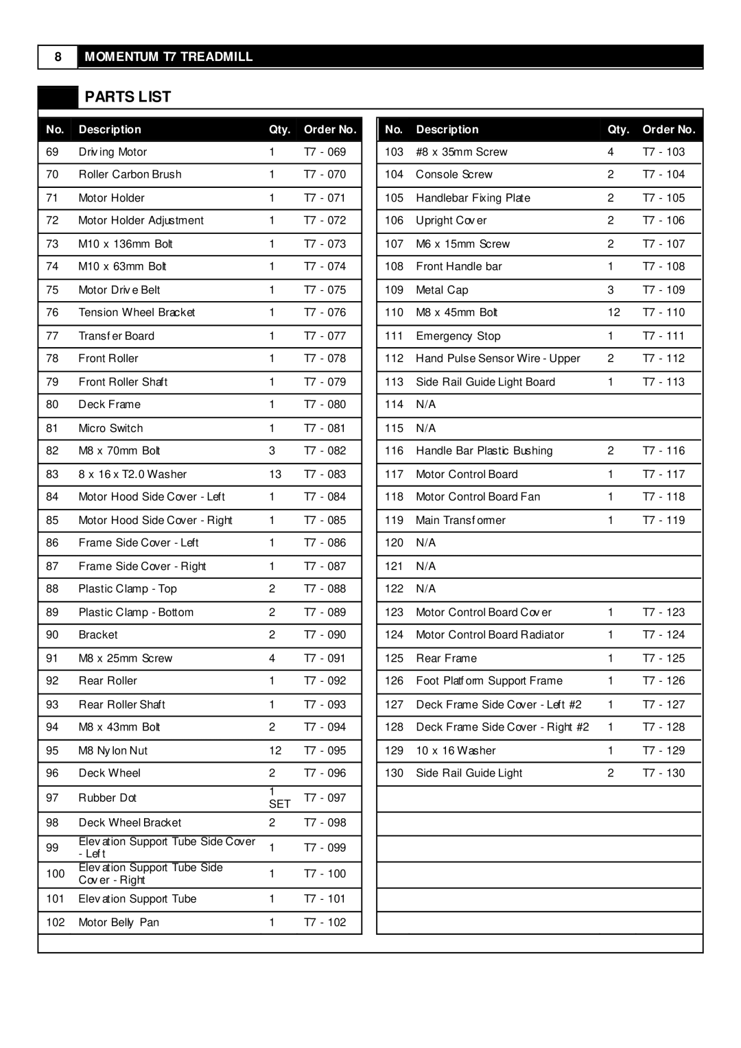 Momentum Sales & Marketing T7 user manual Set 