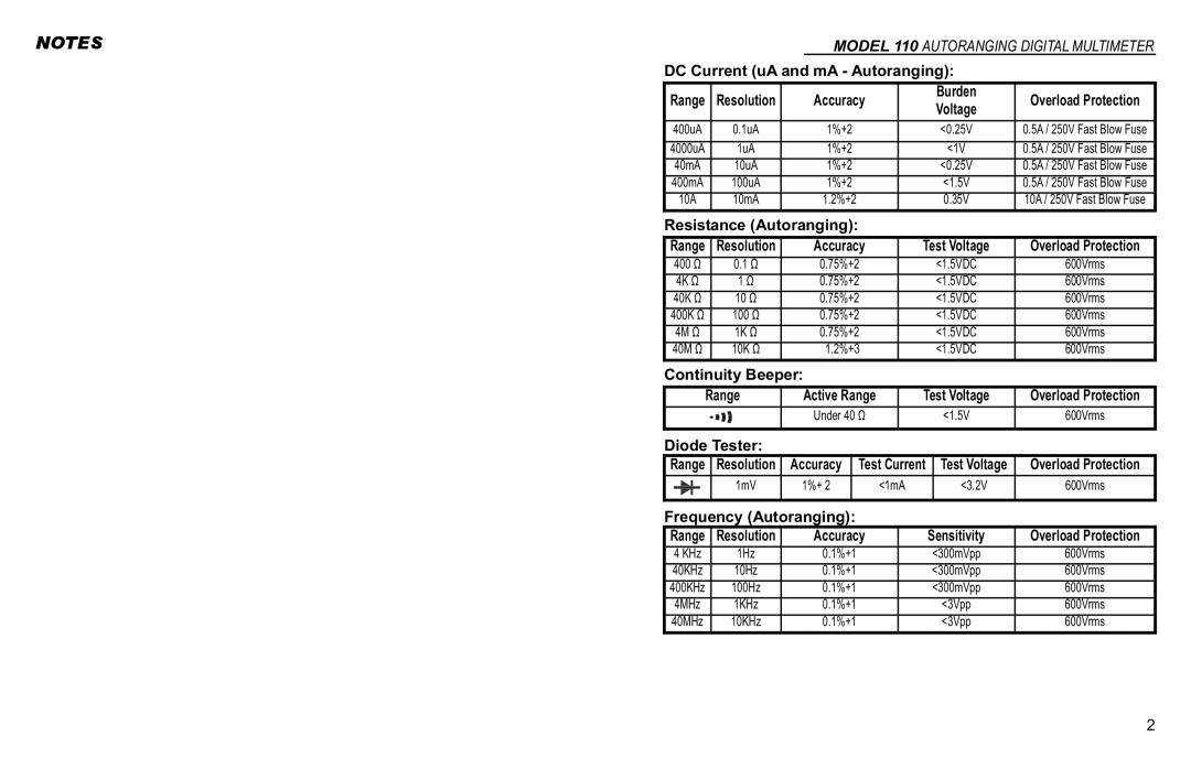 Monarch 110 instruction manual DC Current uA and mA Autoranging, Continuity Beeper Range, Diode Tester 