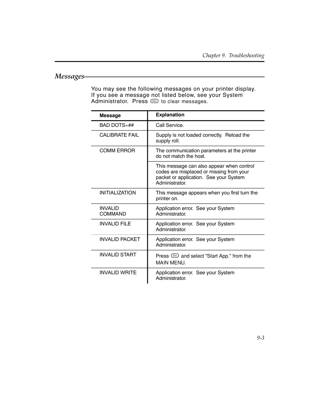 Monarch 6030TM manual Messages---------------------------------------------------˝ 