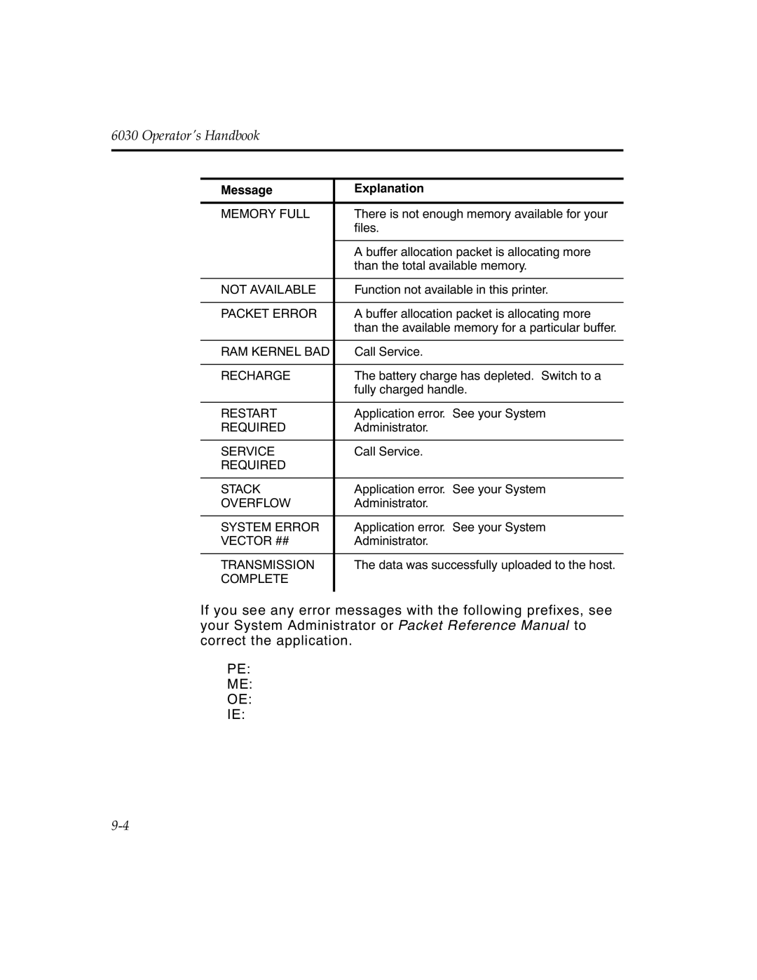 Monarch 6030TM manual Not Available 