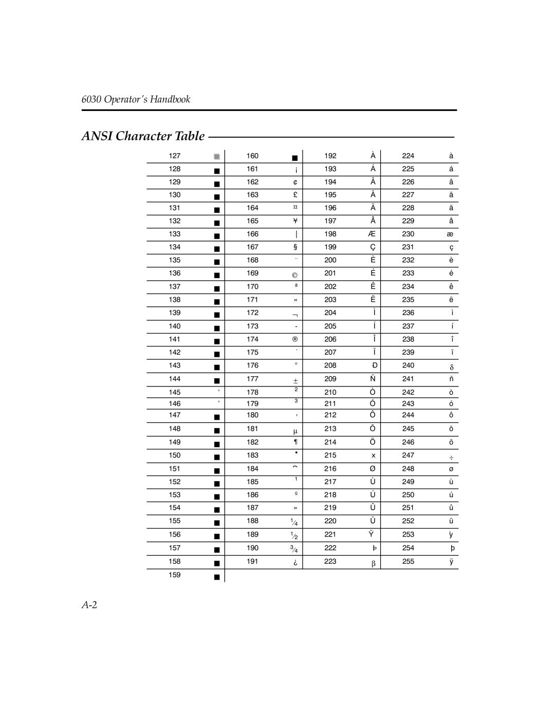 Monarch 6030TM manual Ansi Character Table 