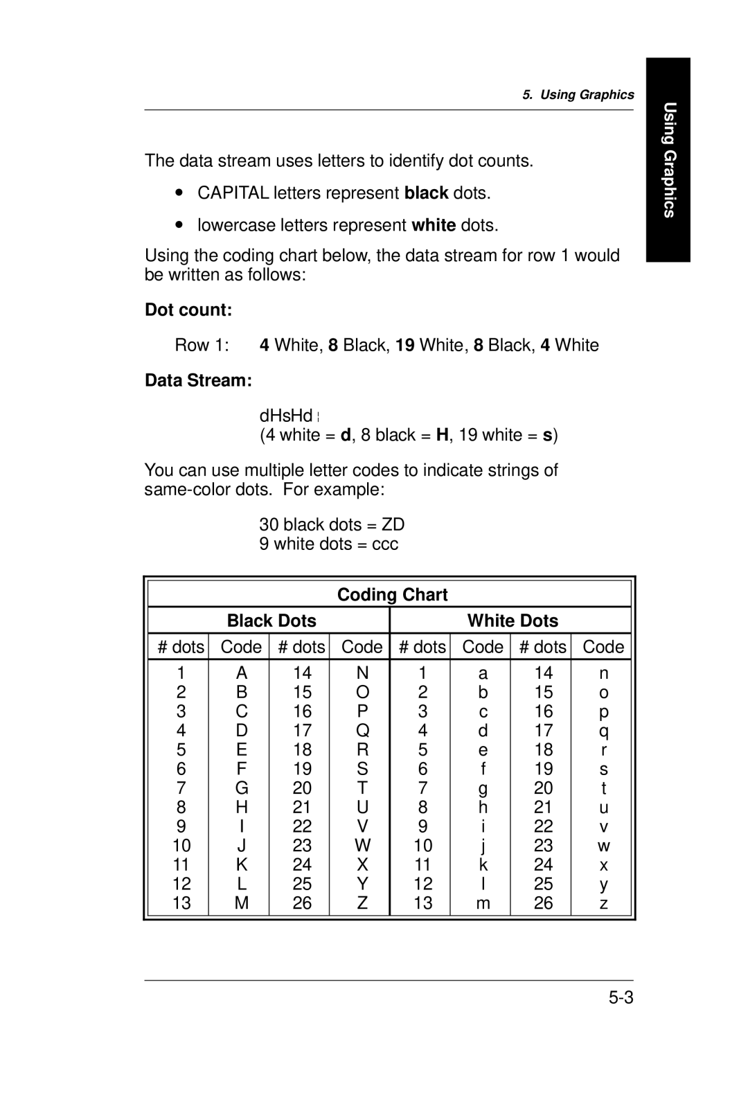 Monarch 9400 Series manual Dot count, Data Stream, Coding Chart Black Dots White Dots 