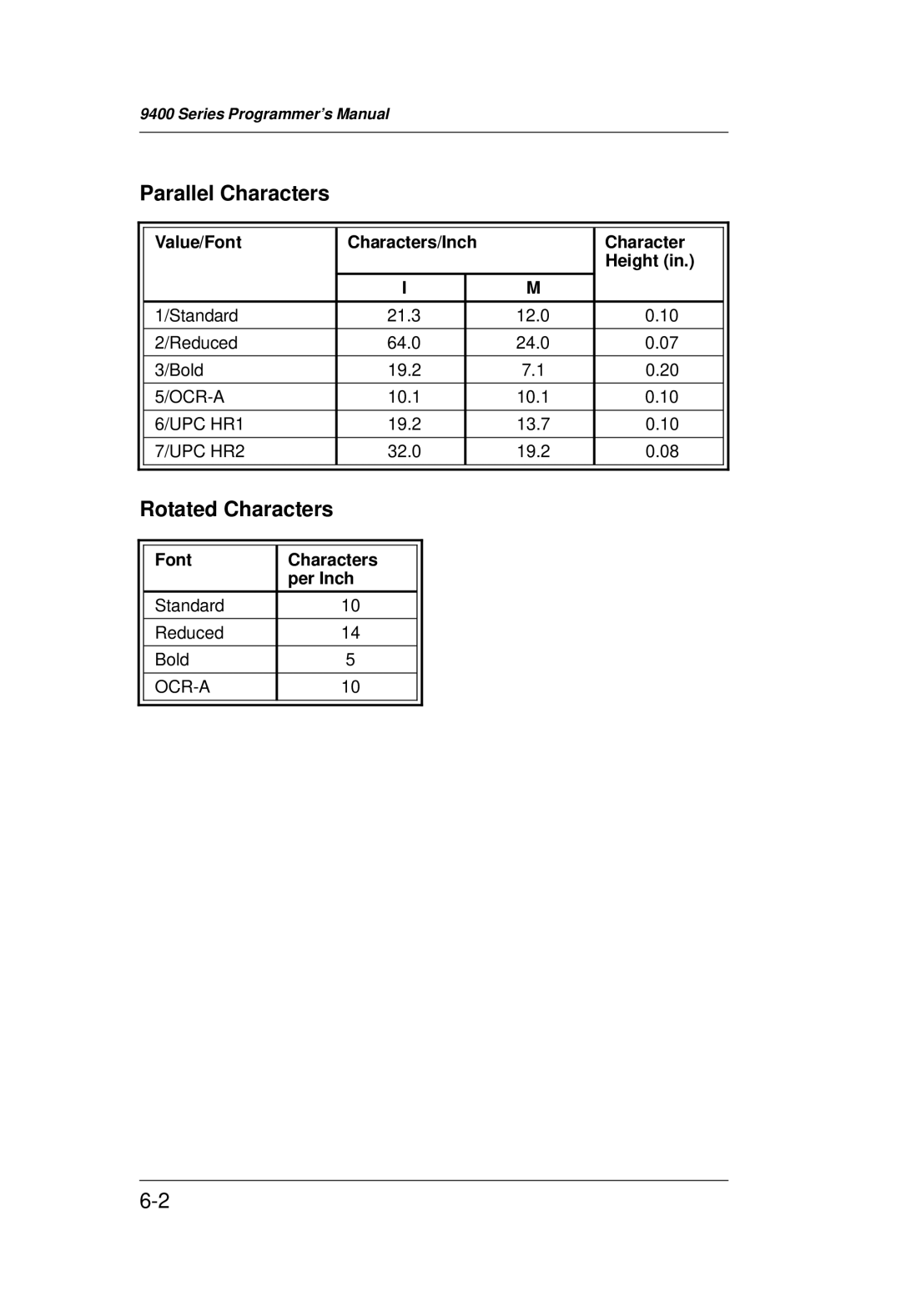 Monarch 9400 Series manual Parallel Characters, Rotated Characters 