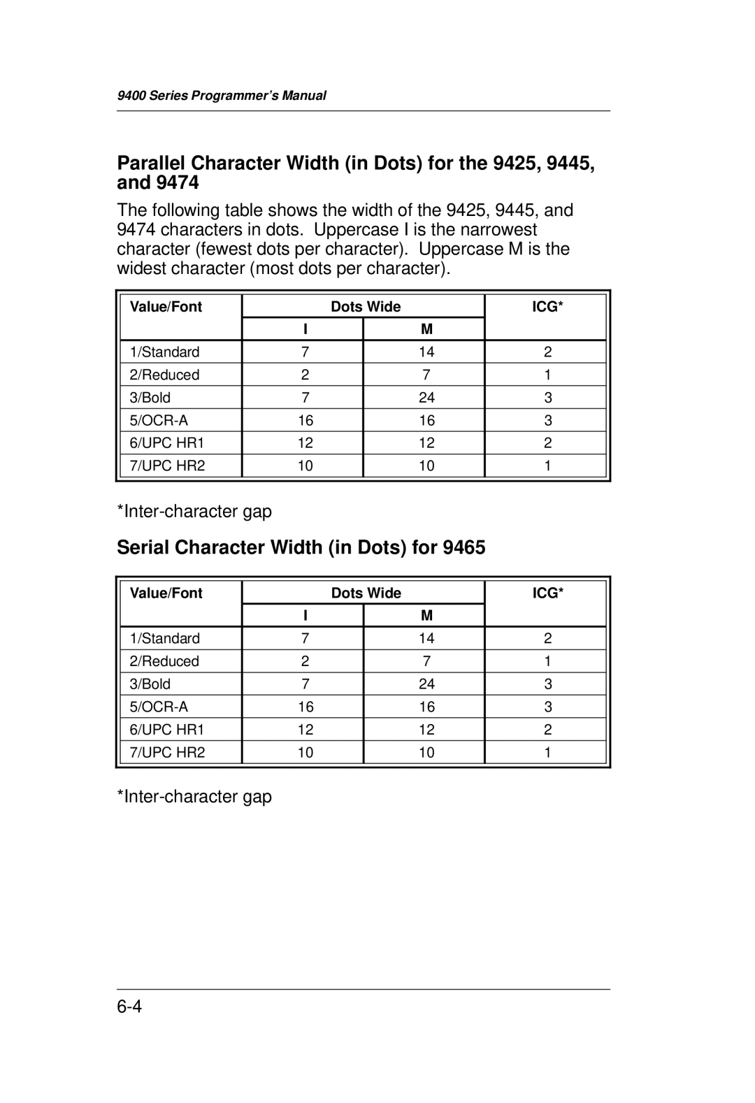 Monarch 9400 Series manual Parallel Character Width in Dots for the 9425, 9445, Serial Character Width in Dots for 