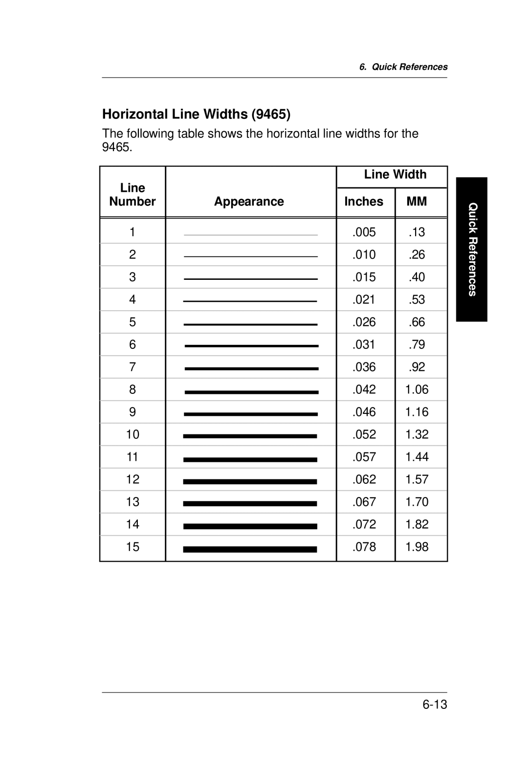 Monarch 9400 Series manual Horizontal Line Widths 