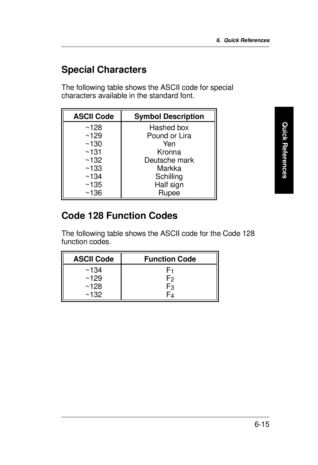 Monarch 9400 Series Special Characters, Code 128 Function Codes, Ascii Code Symbol Description, Ascii Code Function Code 