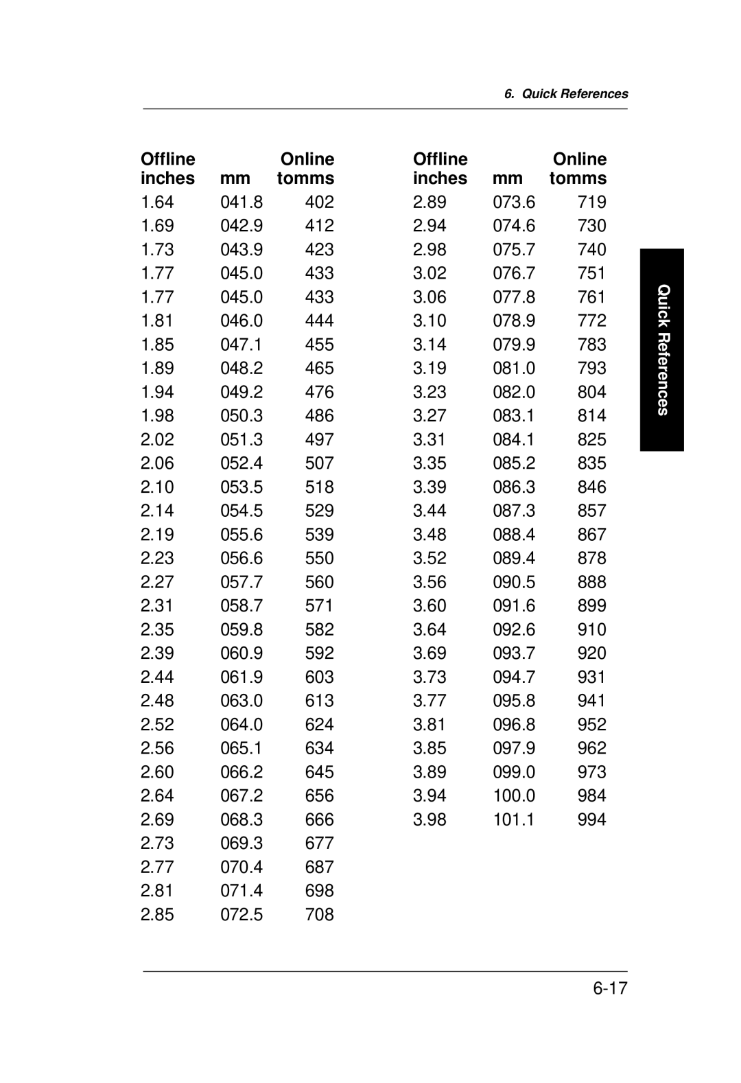 Monarch 9400 Series manual Quick References 