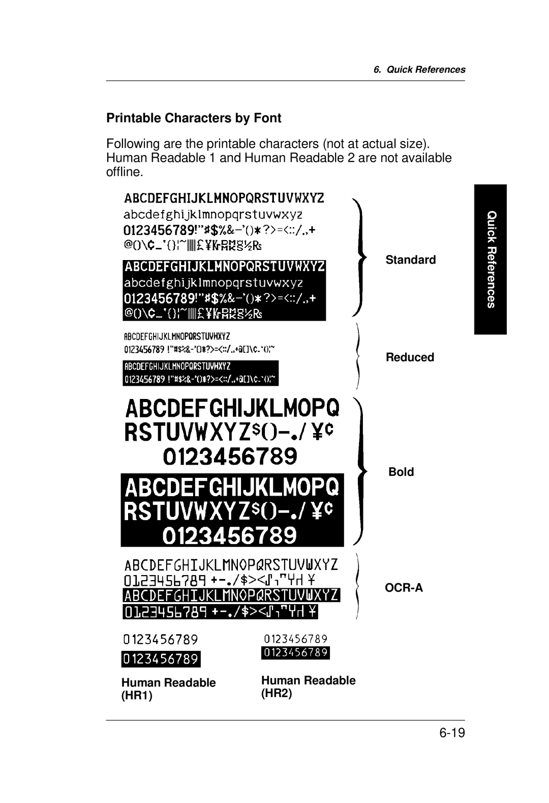 Monarch 9400 Series manual Printable Characters by Font 