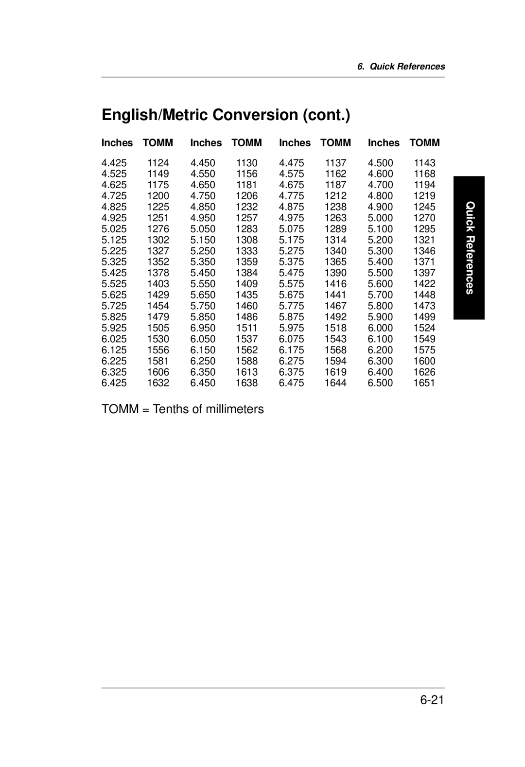 Monarch 9400 Series manual Tomm = Tenths of millimeters 