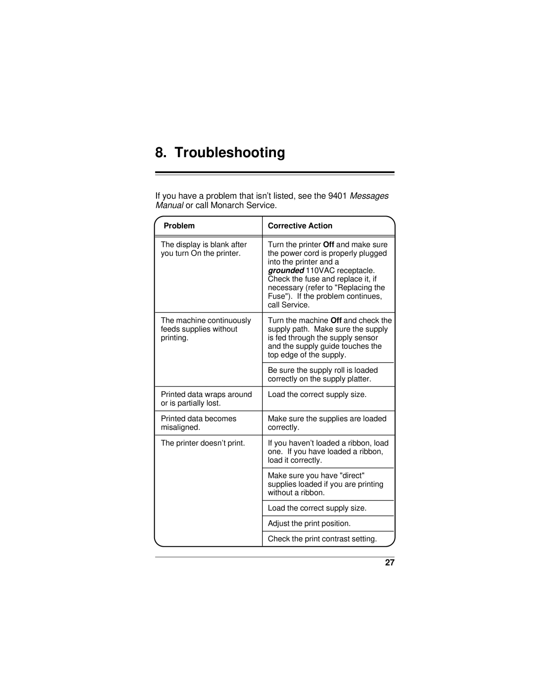 Monarch 9401, 9402 manual Troubleshooting, Problem Corrective Action 