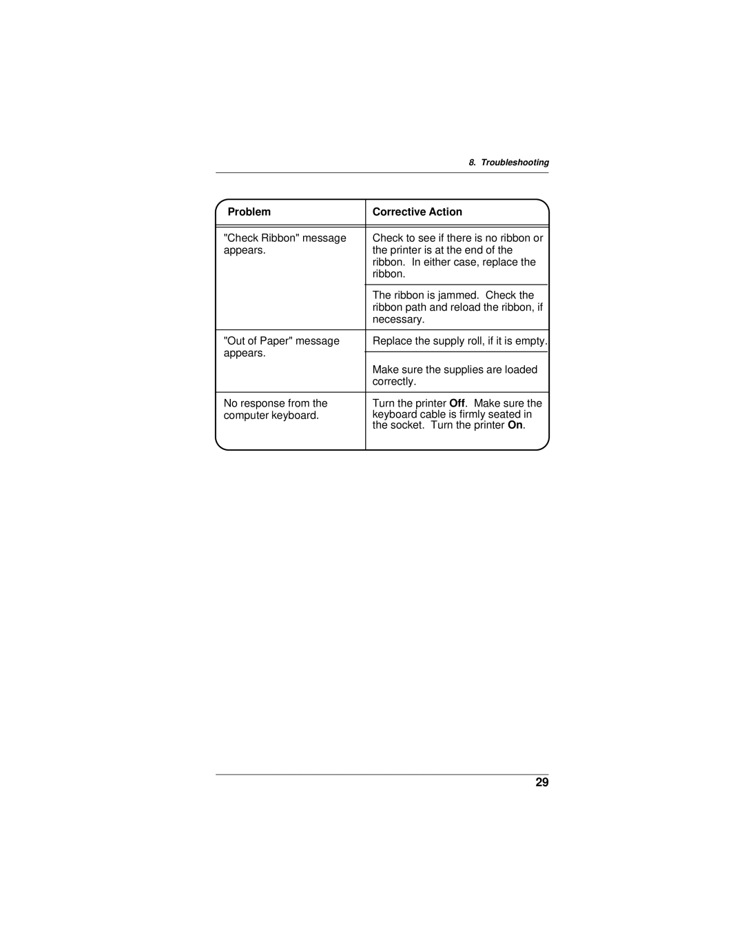 Monarch 9401, 9402 manual Troubleshooting 