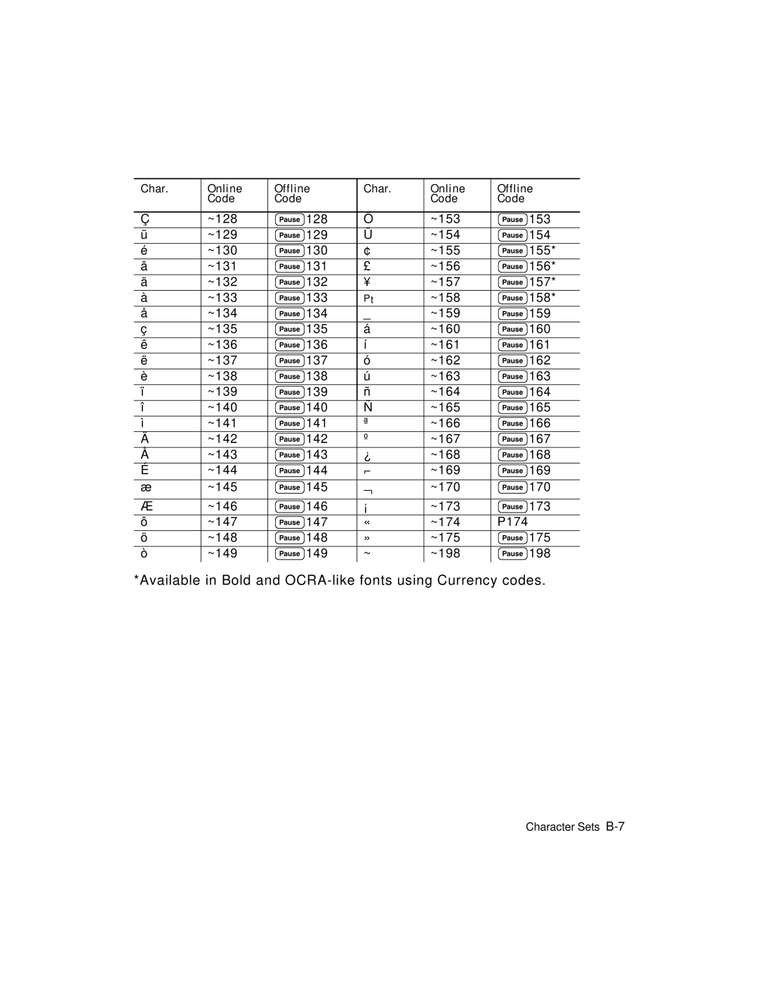 Monarch 9403TM manual Char Online Offline Code 