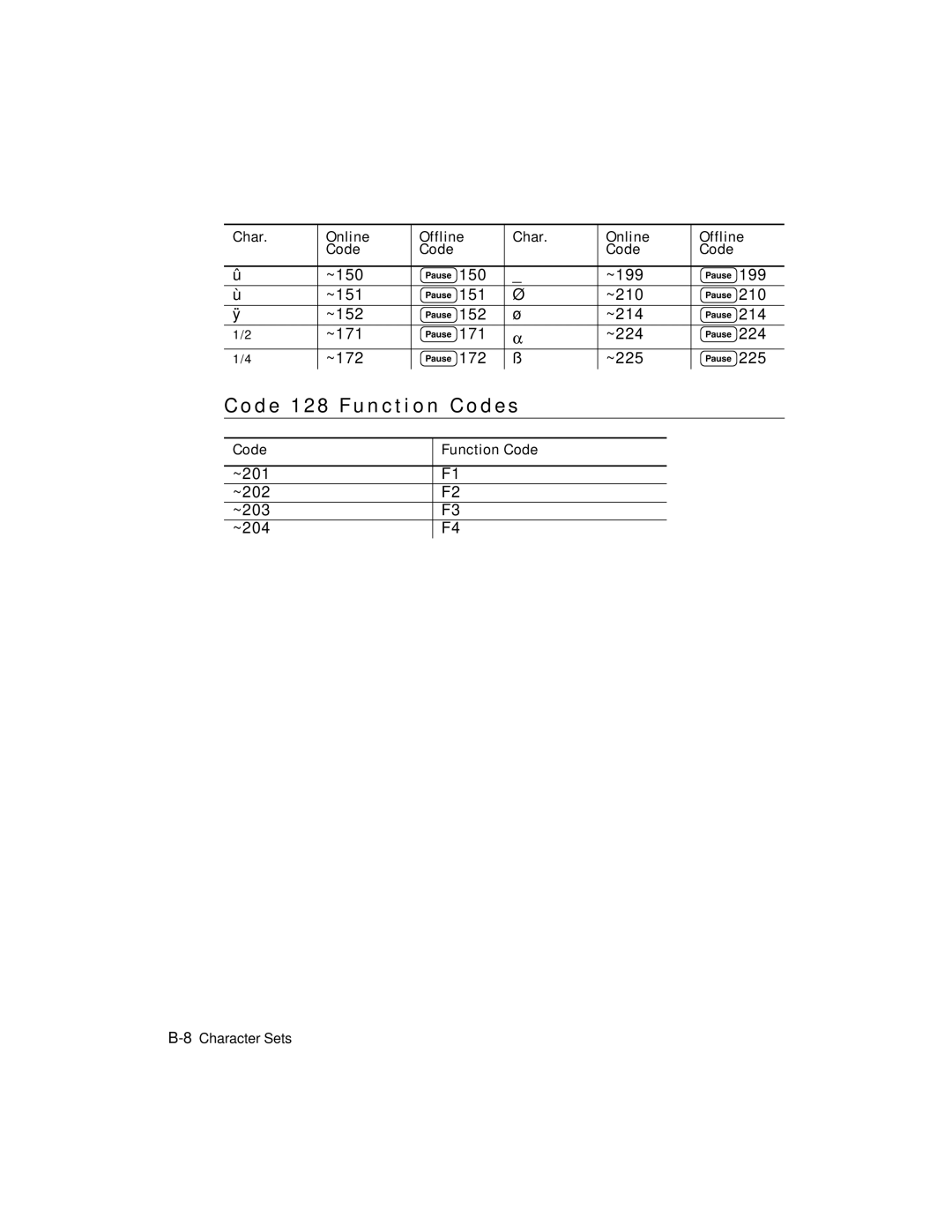 Monarch 9403TM manual Code 1 2 8 F u n c t i o n codes 