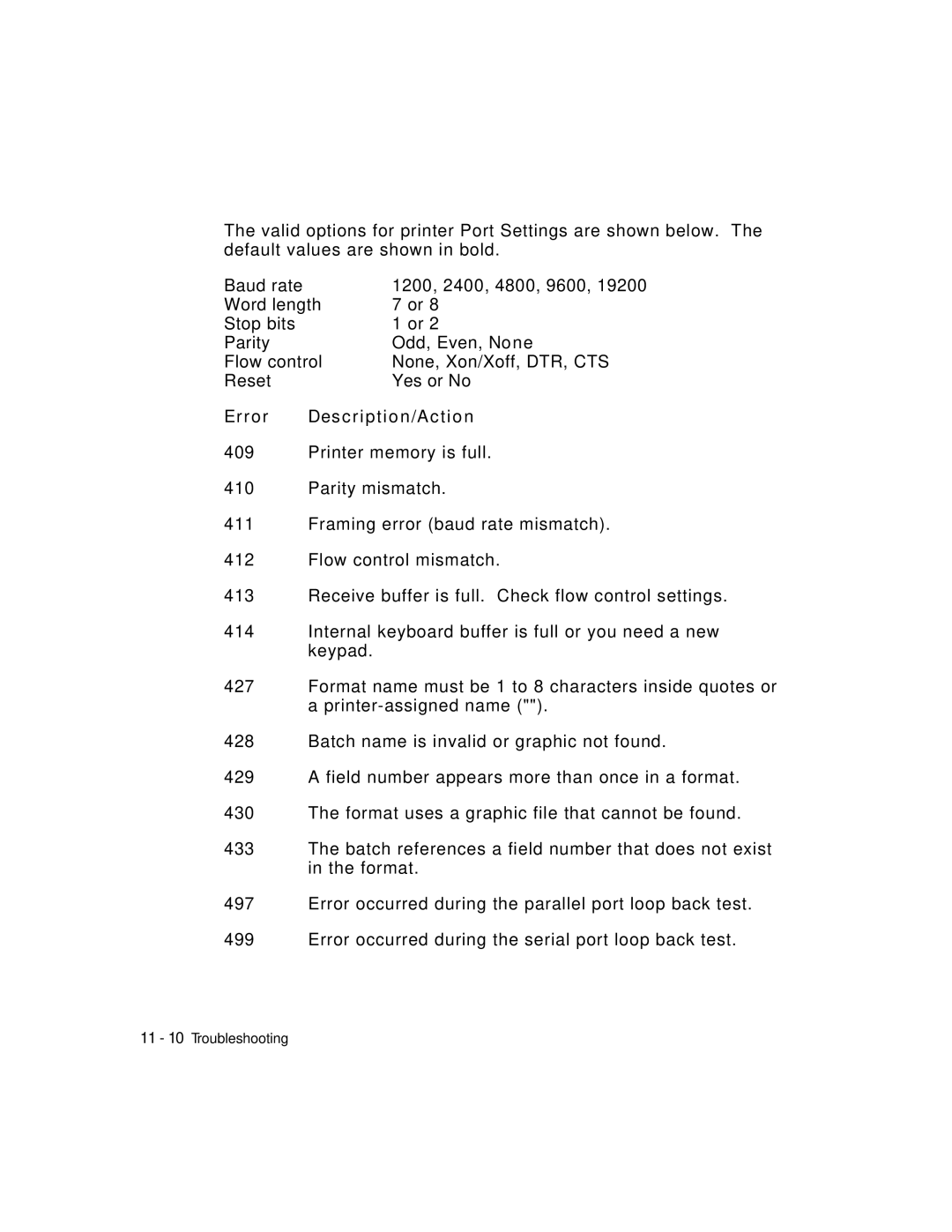 Monarch 9403TM manual Error Description/Action 