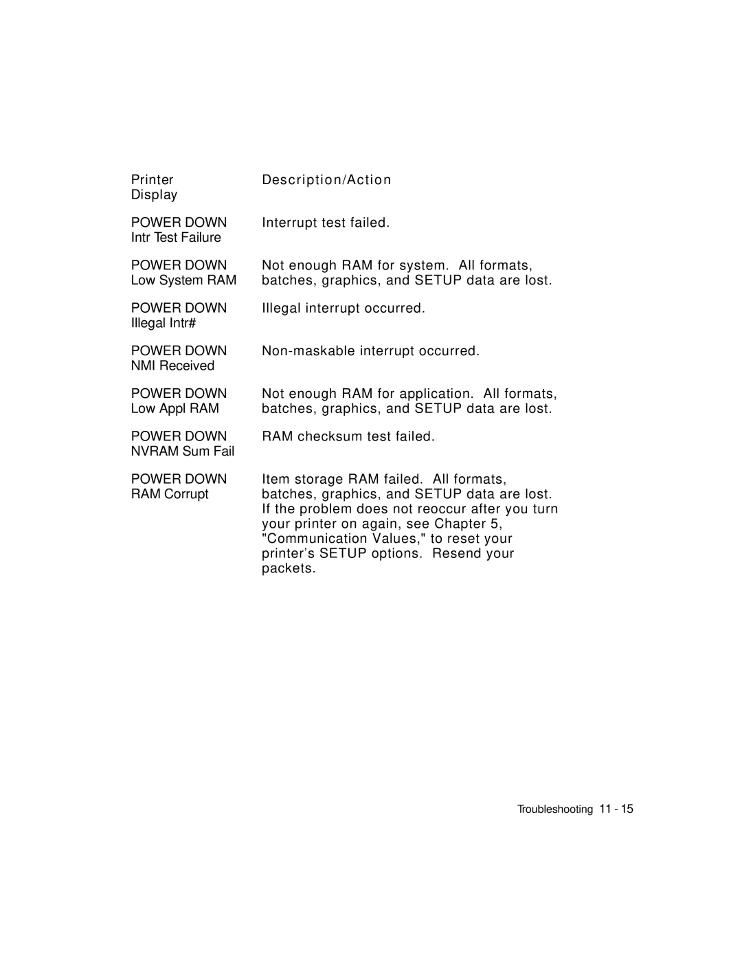 Monarch 9403TM manual Interrupt test failed 