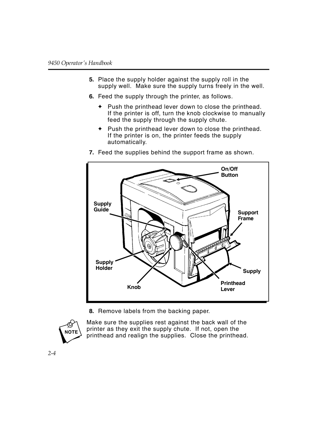 Monarch 9450 manual On/Off Button Supply Guide Support Frame Holder Knob 