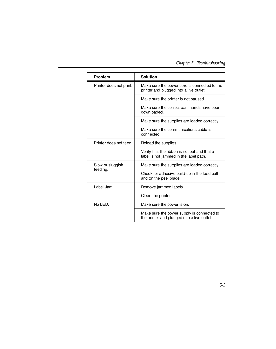 Monarch 9494 manual Troubleshooting 