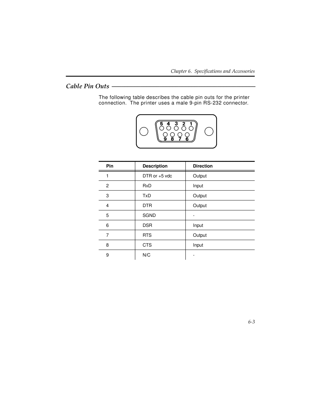 Monarch 9494 manual Cable Pin Outs 