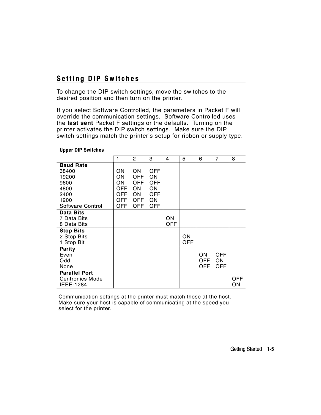 Monarch 9800 Series manual T t i n g D I P S w i t c h e s 