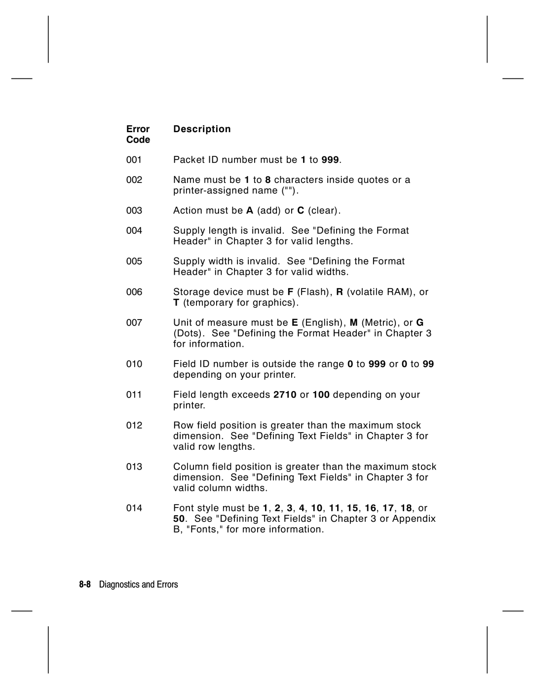 Monarch 9820, 9835, 9805, 9830 manual Error Description Code 