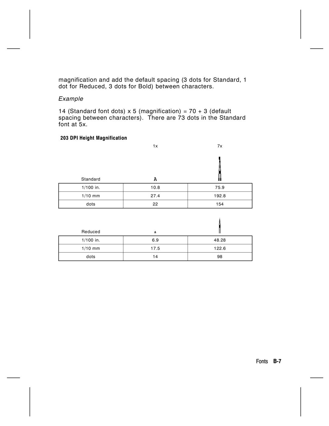 Monarch 9830, 9835, 9805, 9820 manual Fonts B-7 