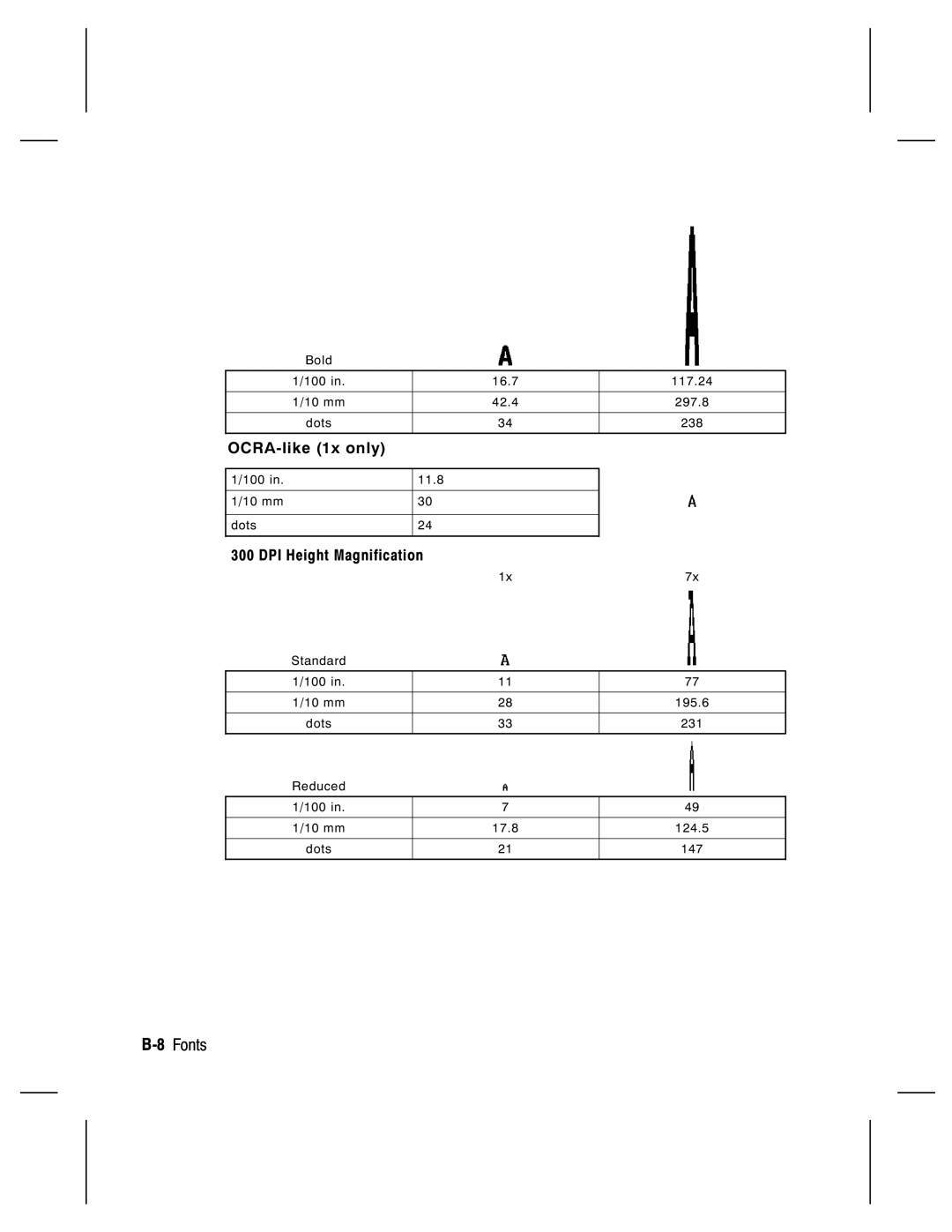 Monarch 9835, 9805, 9820, 9830 manual 8Fonts 