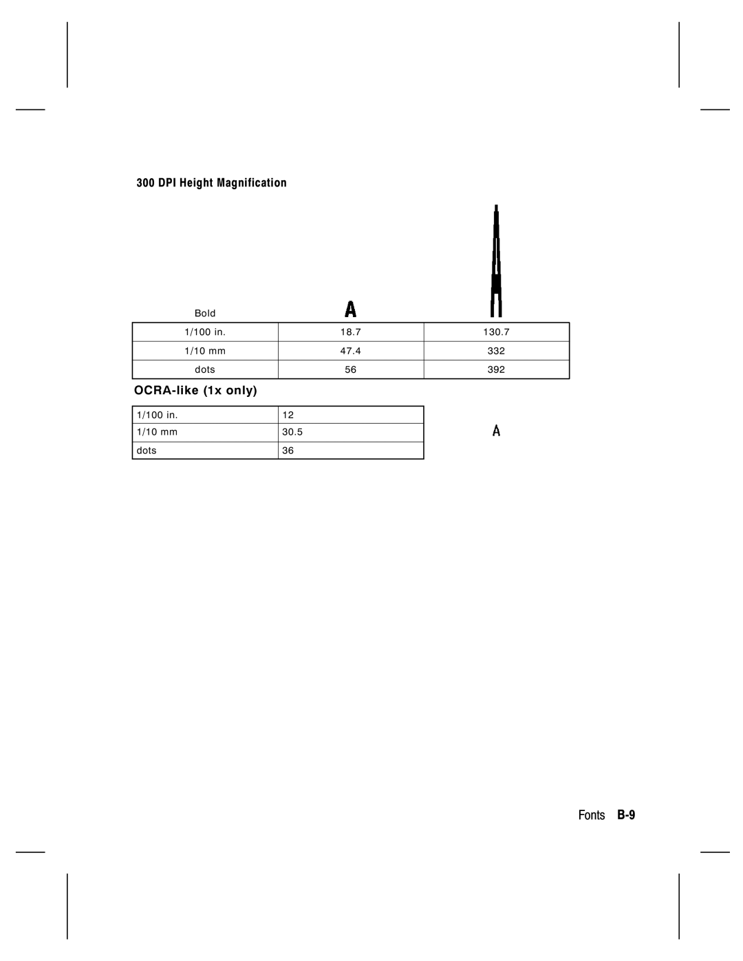 Monarch 9805, 9835, 9820, 9830 manual Fonts B-9 