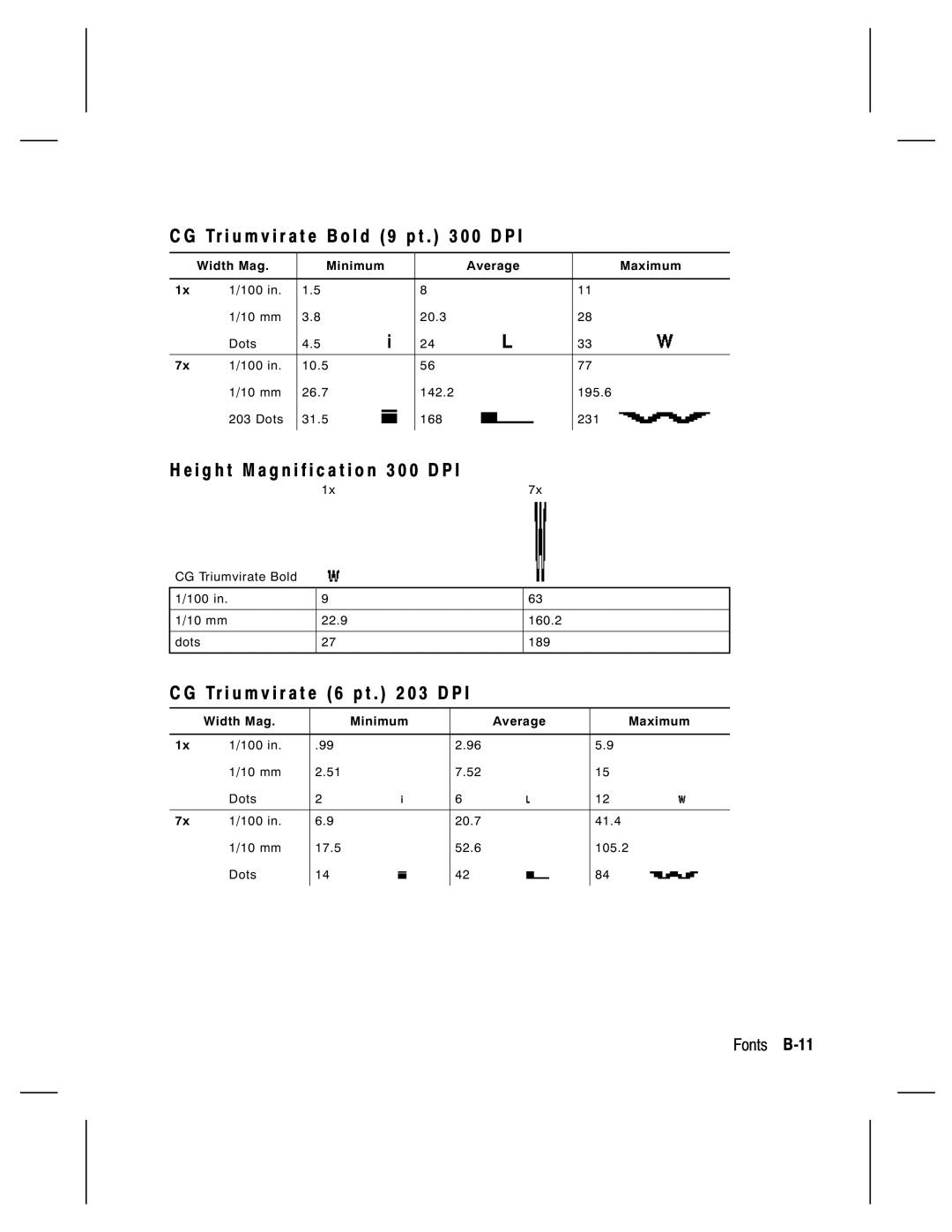 Monarch 9830, 9835 Tr i u m v i r a t e B o l d 9 p t 0 0 D P, I g h t M a g n i f i c a t i o n 3 0 0 D P, Fonts B-11 