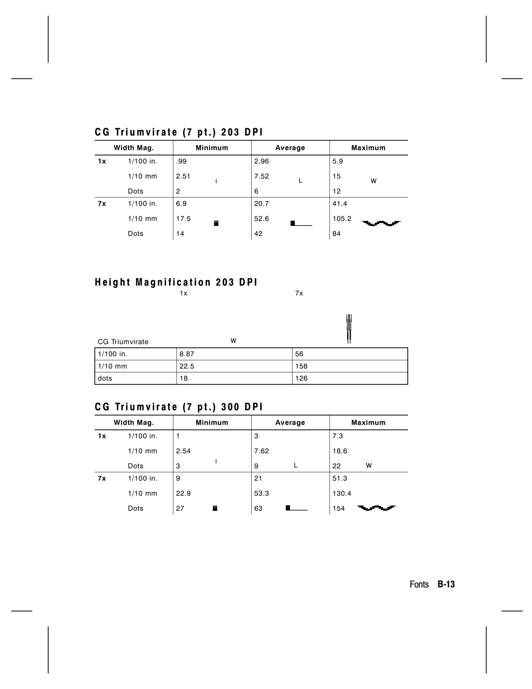 Monarch 9805, 9835, 9820, 9830 manual Tr i u m v i r a t e 7 p t 0 3 D P, Tr i u m v i r a t e 7 p t 0 0 D P, Fonts B-13 