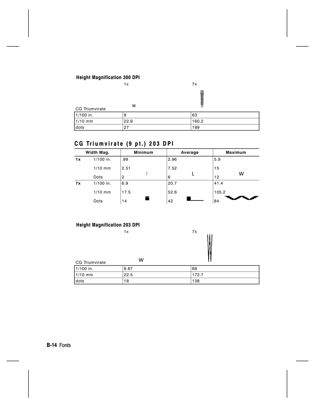 Monarch 9820, 9835, 9805, 9830 manual Tr i u m v i r a t e 9 p t 0 3 D P 