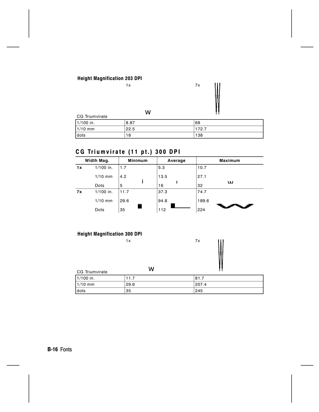 Monarch 9835, 9805, 9820, 9830 manual Tr i u m v i r a t e 1 1 p t 0 0 D P 