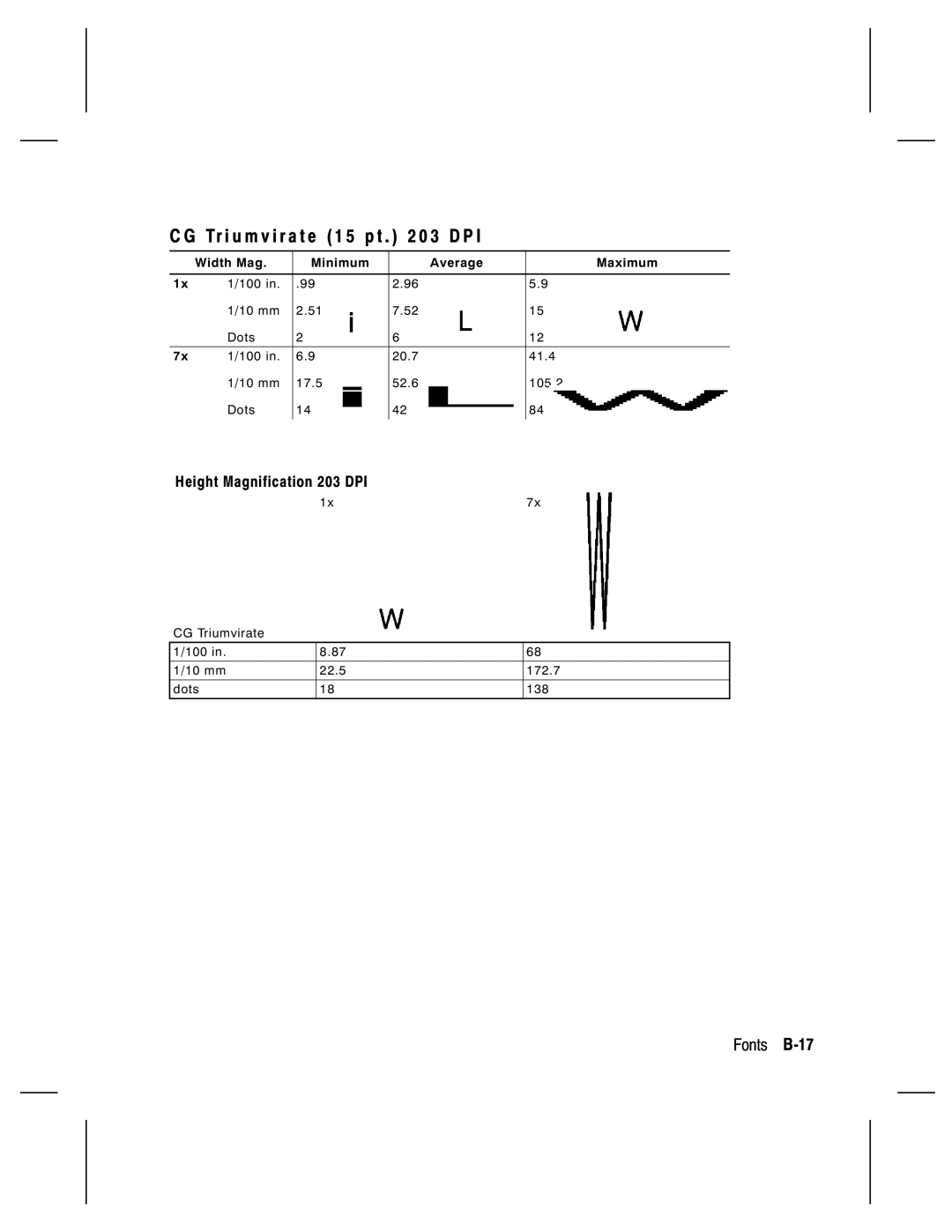 Monarch 9805, 9835, 9820, 9830 manual Tr i u m v i r a t e 1 5 p t 0 3 D P, Fonts B-17 