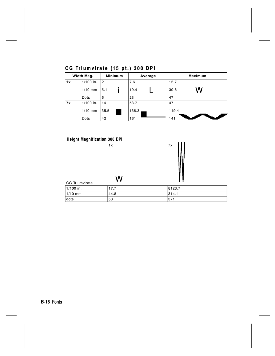 Monarch 9820, 9835, 9805, 9830 manual Tr i u m v i r a t e 1 5 p t 0 0 D P 