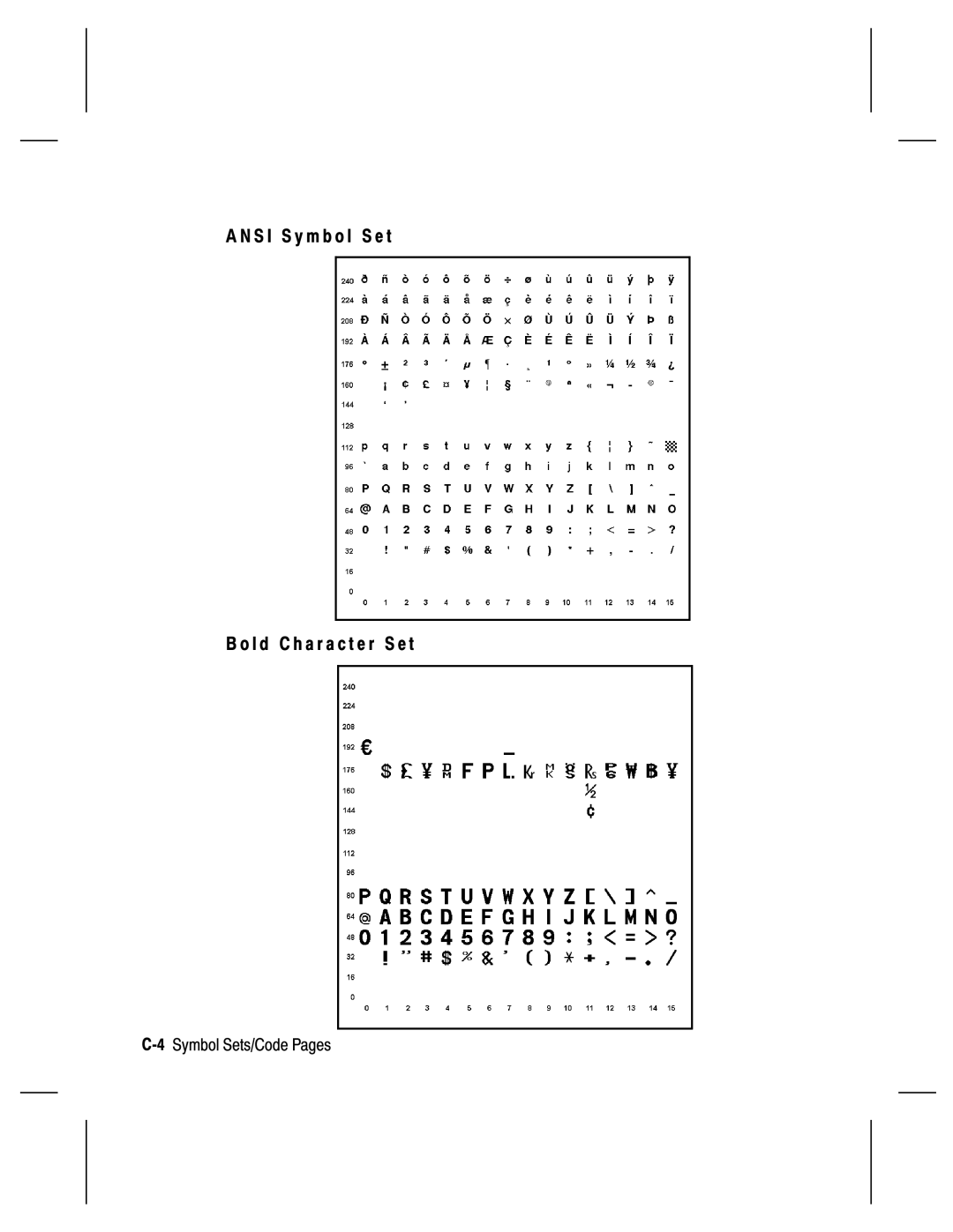 Monarch 9820, 9835, 9805, 9830 manual S I S y m b o l S e t L d C h a r a c t e r S e t, 4Symbol Sets/Code Pages 