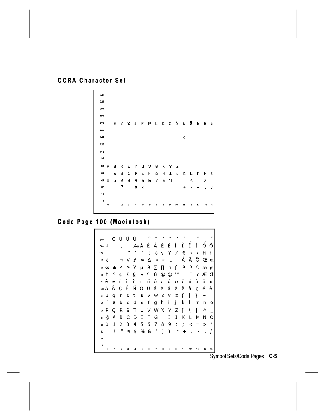 Monarch 9830, 9835, 9805, 9820 manual Symbol Sets/Code Pages C-5 