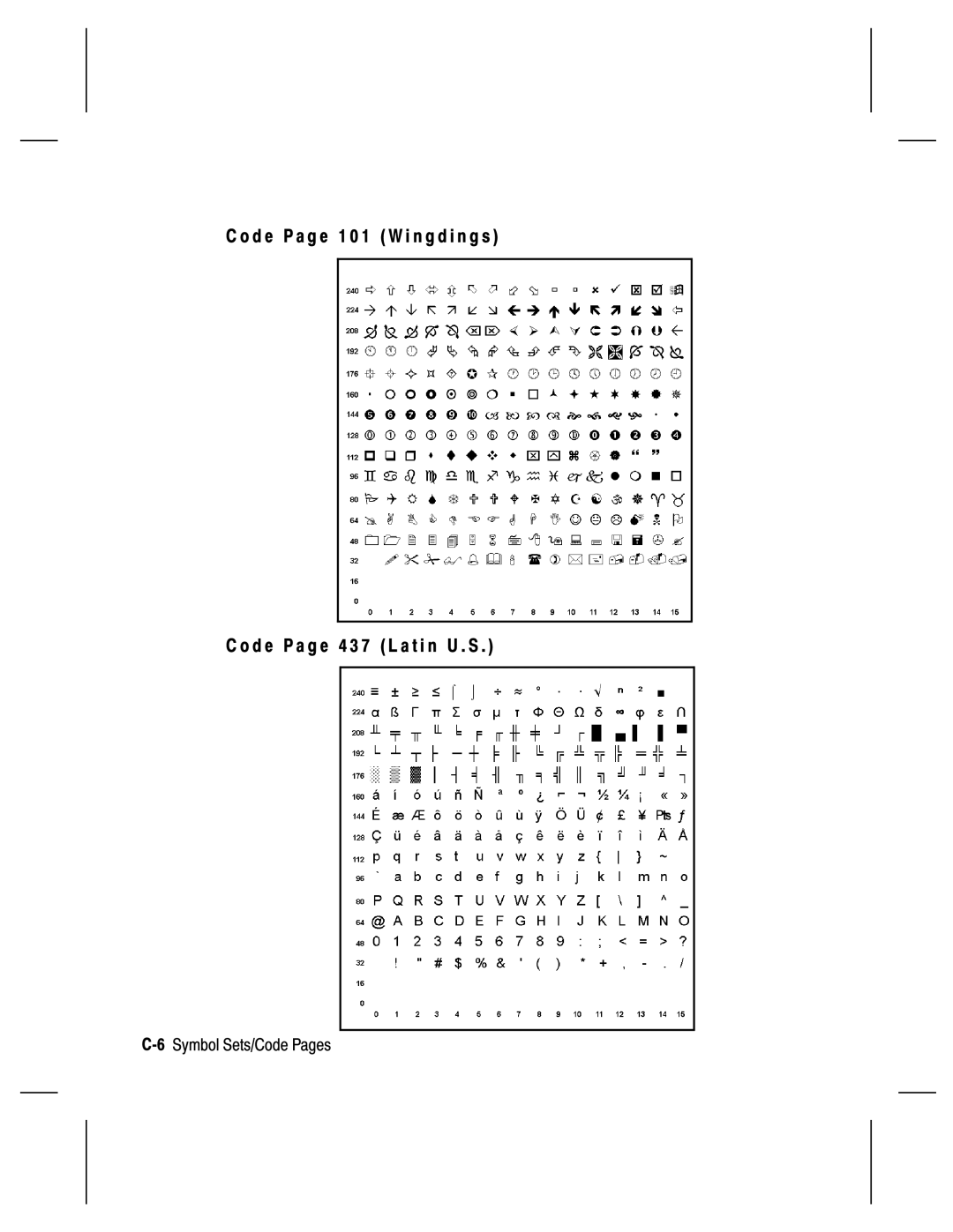 Monarch 9835, 9805, 9820, 9830 manual 6Symbol Sets/Code Pages 