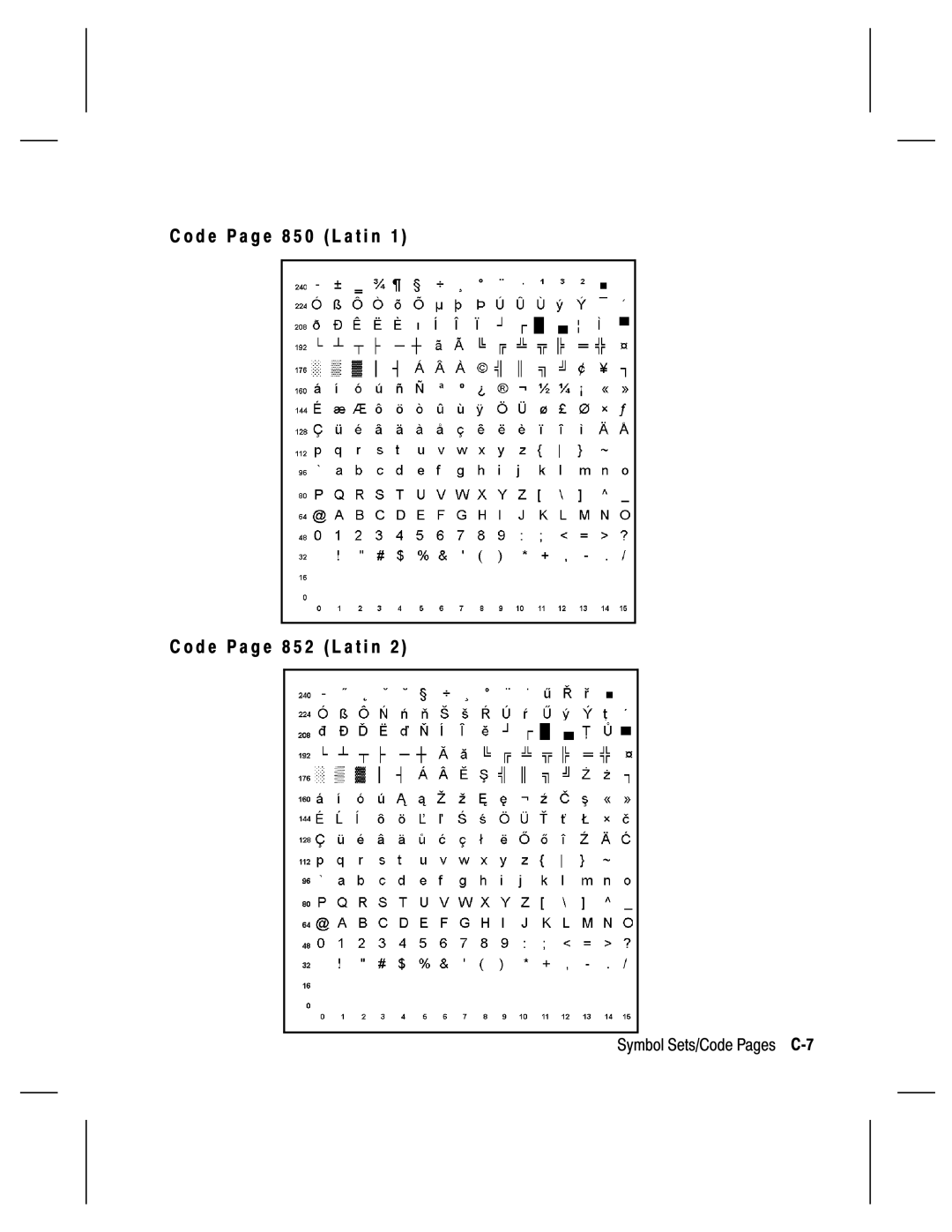 Monarch 9805, 9835, 9820, 9830 manual Code P a g e 8 5 0 L a t i n Code P a g e 8 5 2 L a t i n, Symbol Sets/Code Pages C-7 