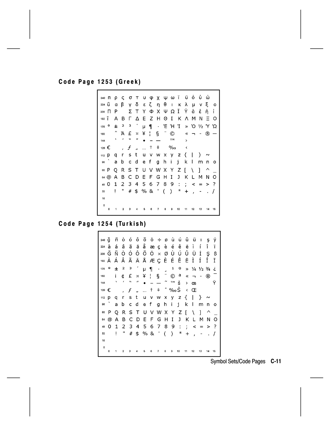 Monarch 9805, 9835, 9820, 9830 manual Symbol Sets/Code Pages C-11 