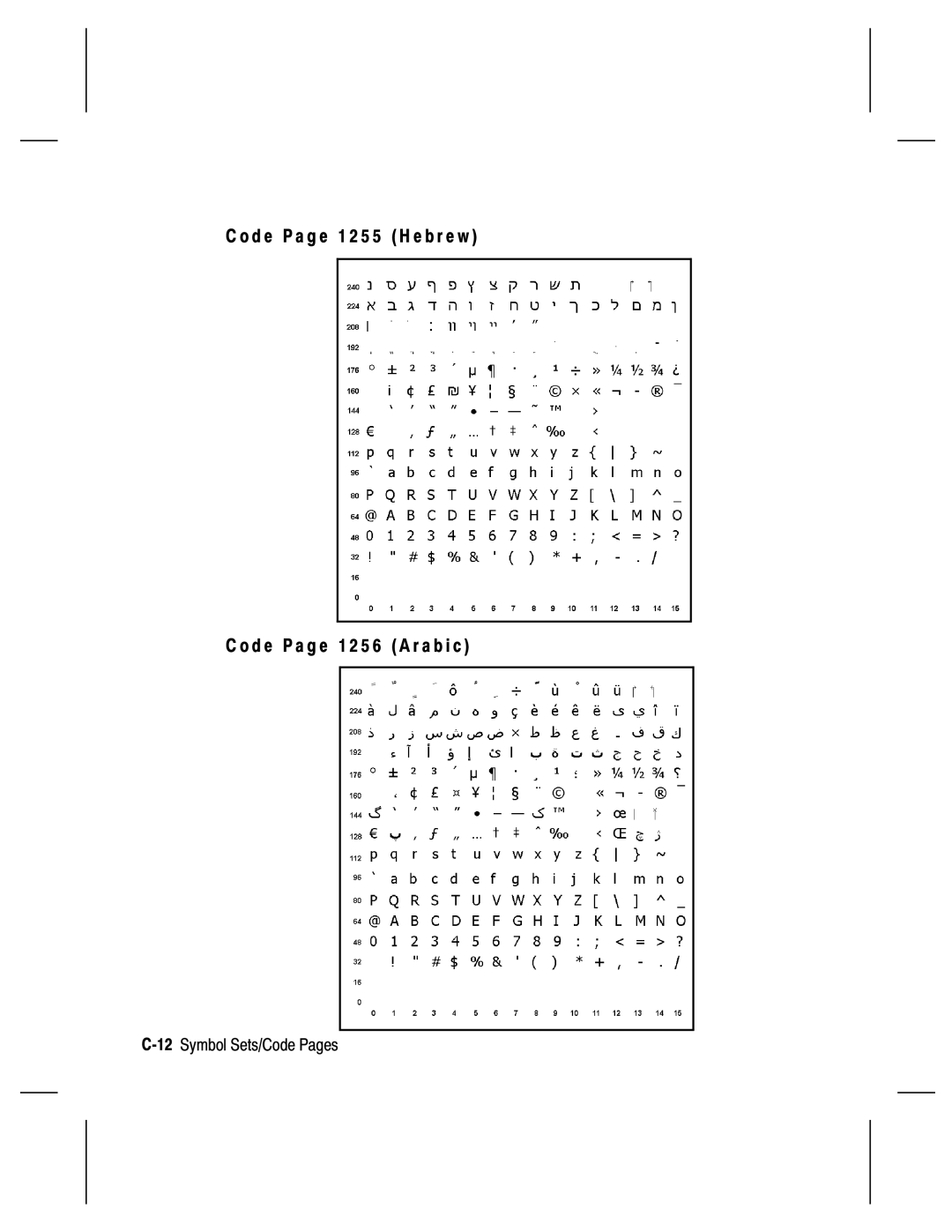 Monarch 9820, 9835, 9805, 9830 manual 12Symbol Sets/Code Pages 