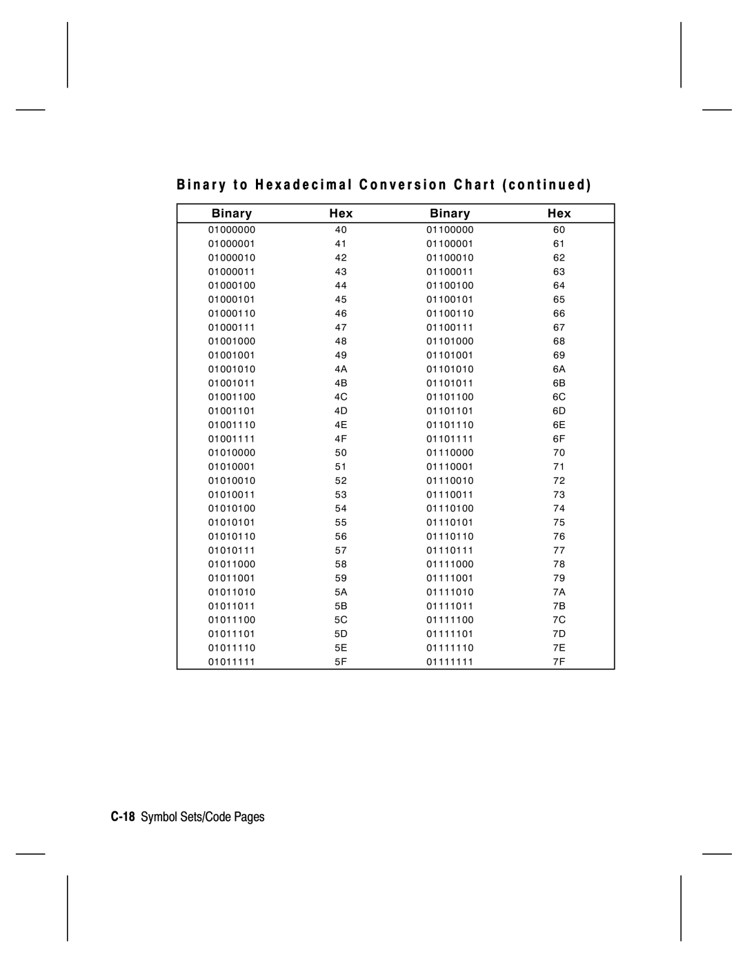 Monarch 9835, 9805, 9820, 9830 manual 18Symbol Sets/Code Pages 