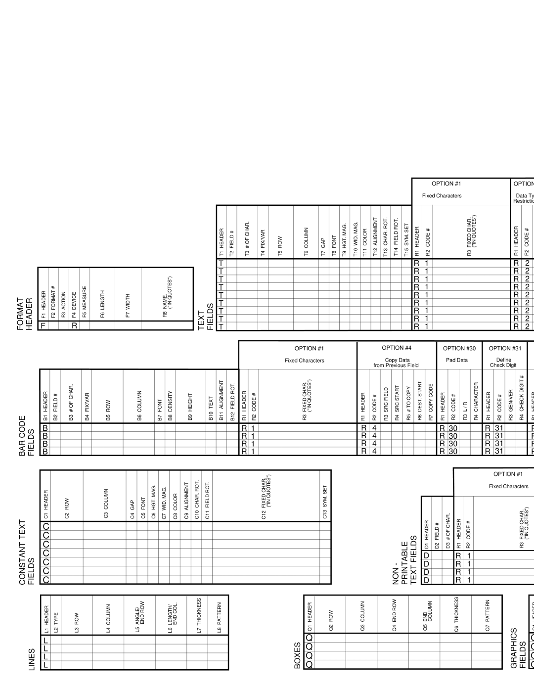 Monarch 9805, 9835, 9820, 9830 manual Format 