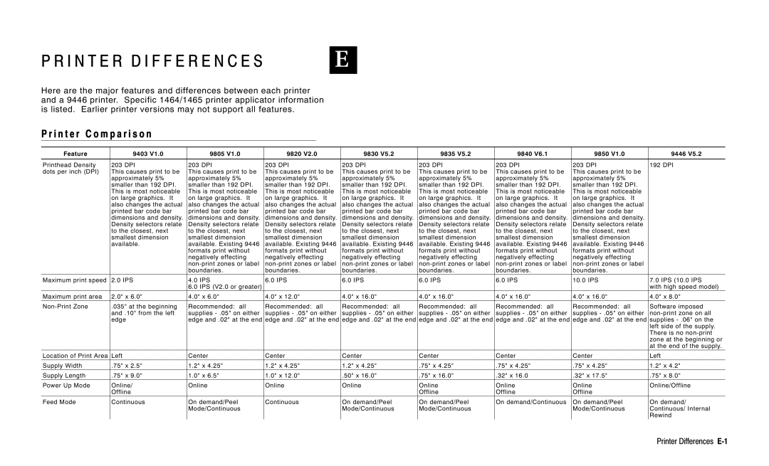 Monarch manual I n t e r C o m p a r i s o n, Printer Differences E-1, Feature 9403 9805 9820 9830 9835 9840 9850 9446 