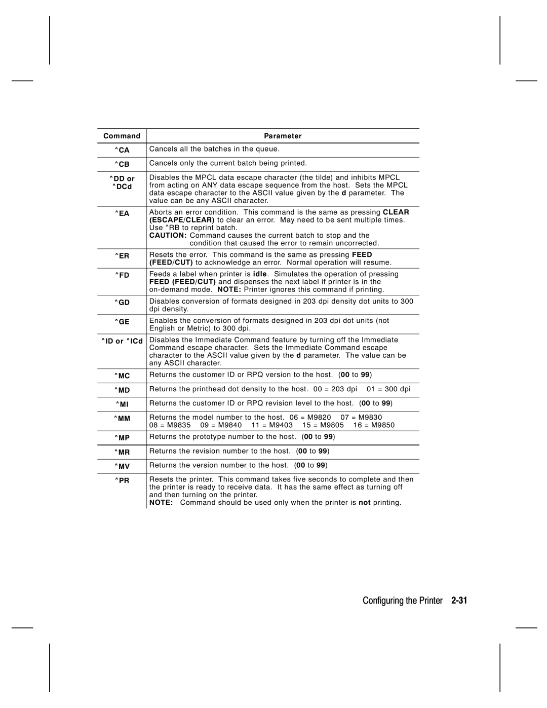 Monarch 9830, 9835, 9805, 9820 manual Command Parameter, DD or, DCd, ID or ICd 