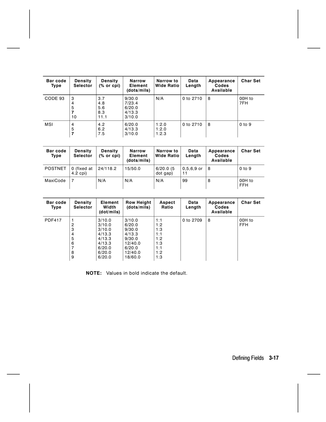 Monarch 9805, 9835, 9820, 9830 manual Bar code Density, Row Height Aspect Data Appearance Char Set, Selector Width 