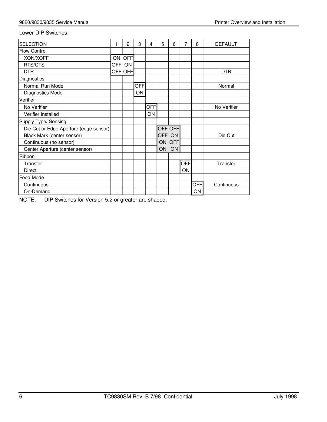 Monarch 9835TM, 9830TM, 9820TM manual Lower DIP Switches 